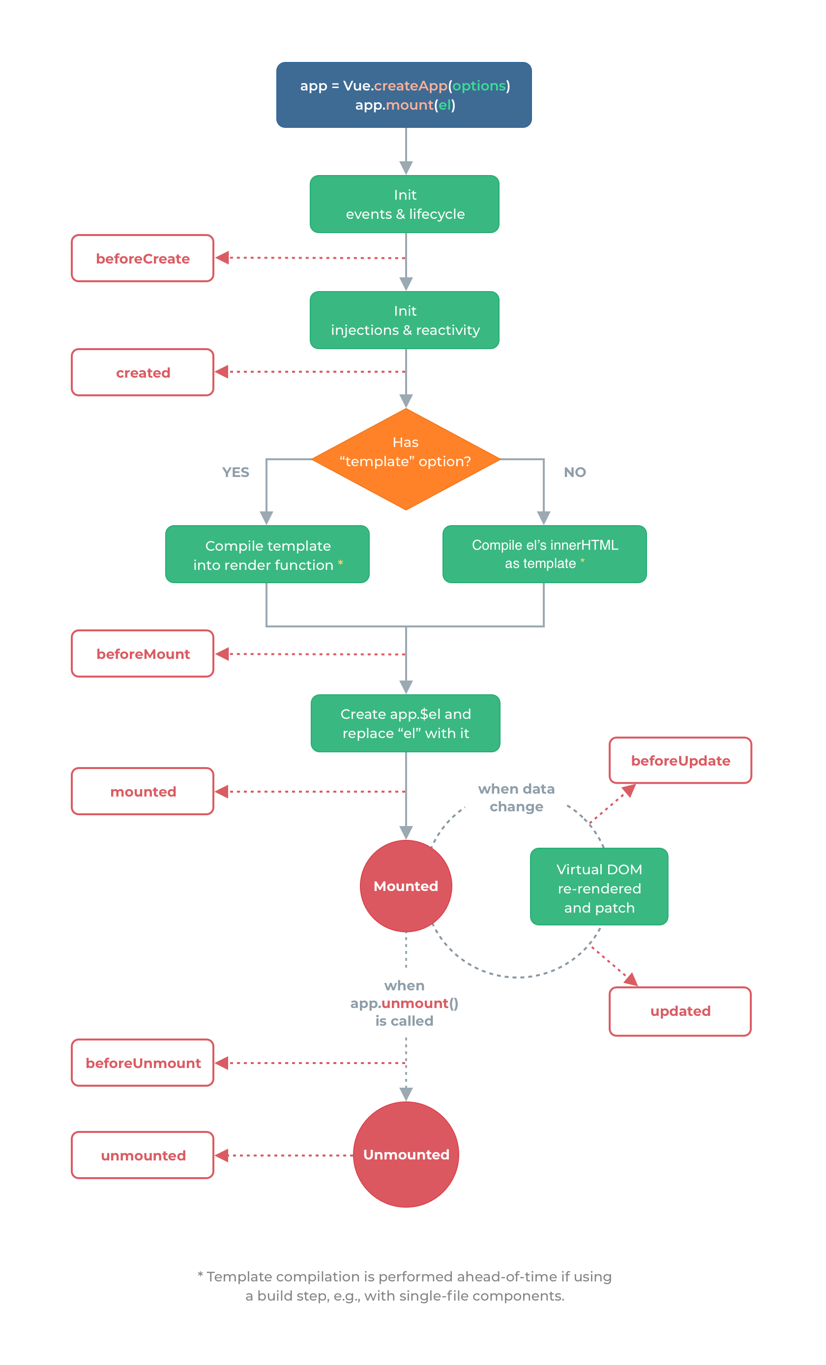 lifecycle