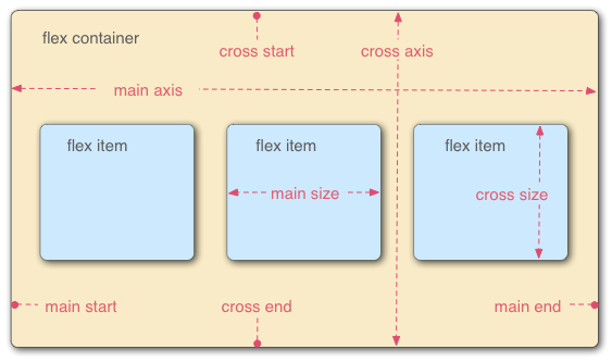 flex_terms