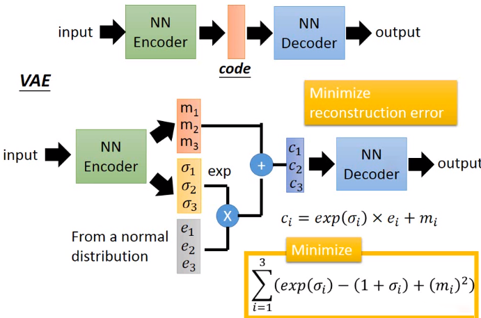 generativemodel