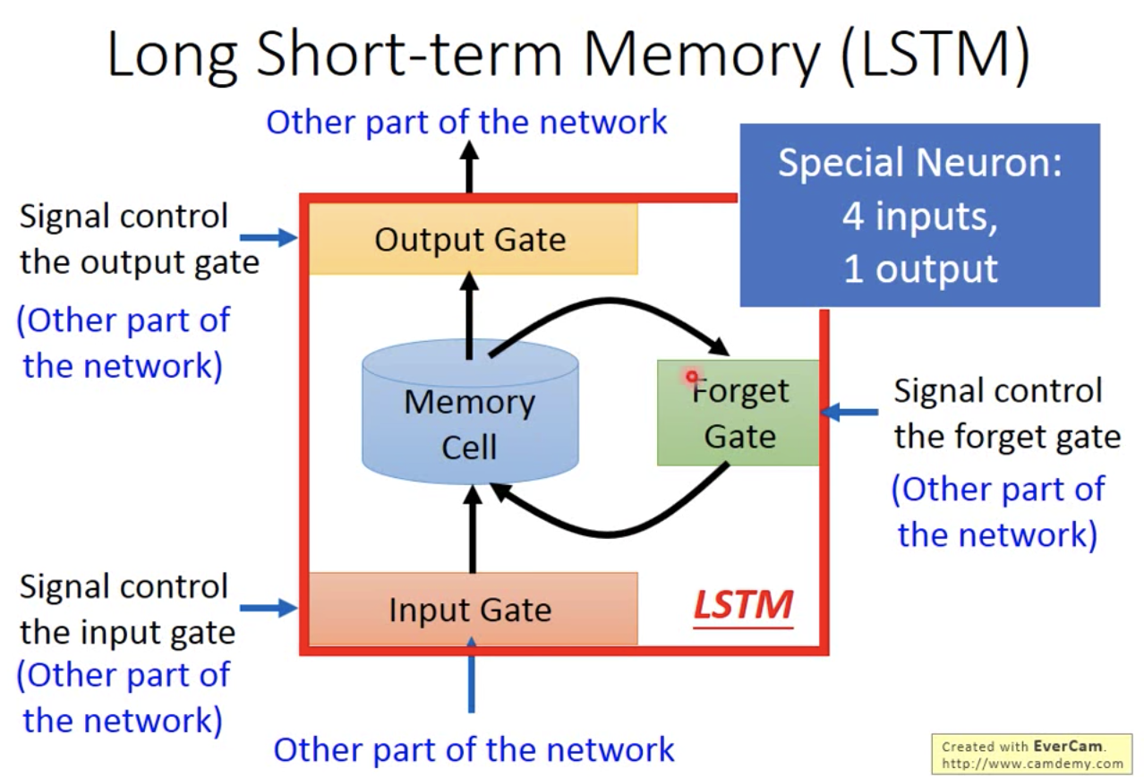 LSTM