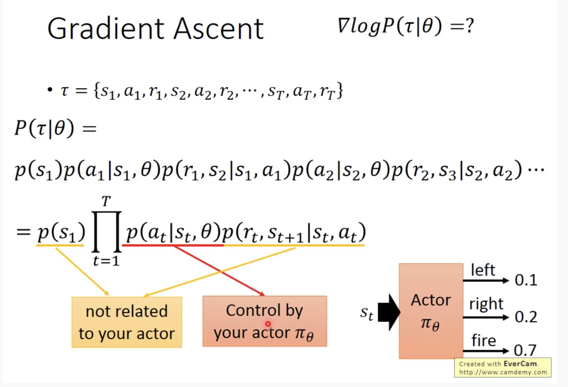 gradientascent