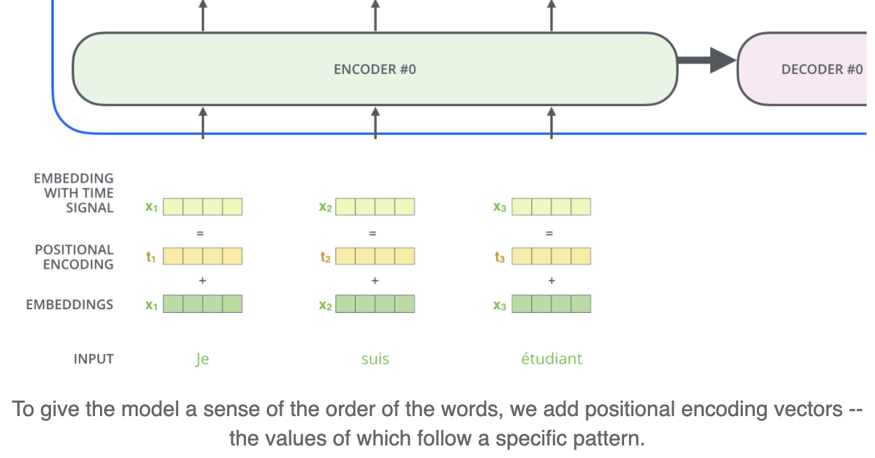 word-positional-encoding